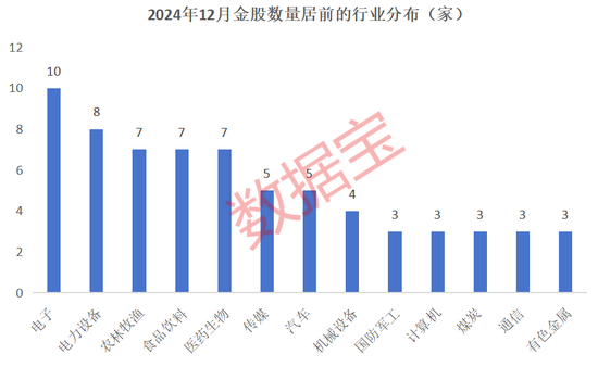 1月券商金股2021_券商7月份金股_