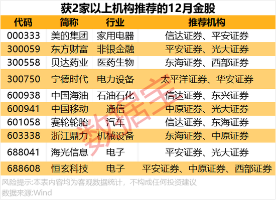 _1月券商金股2021_券商7月份金股