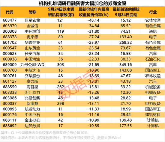 _券商7月份金股_1月券商金股2021