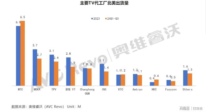 风险对冲是什么意思_北美电视市场份额排名_