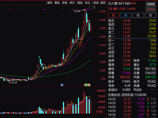 周鸿祎投资过哪些公司_周鸿祎发家_