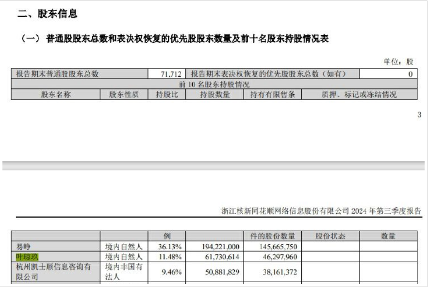 减持大涨的股票__龙头减持股价股东股创新高吗