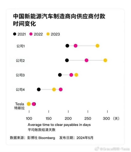 欠人家1万亿，车企们，对供应商好点吧