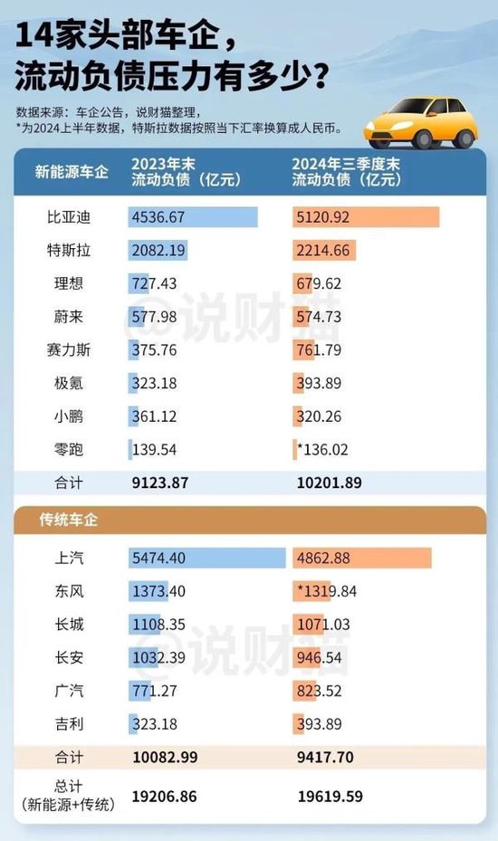 欠人家1万亿，车企们，对供应商好点吧