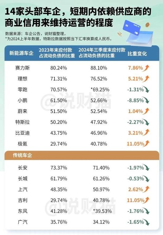 欠人家1万亿，车企们，对供应商好点吧