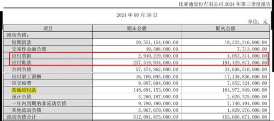 欠人家1万亿，车企们，对供应商好点吧