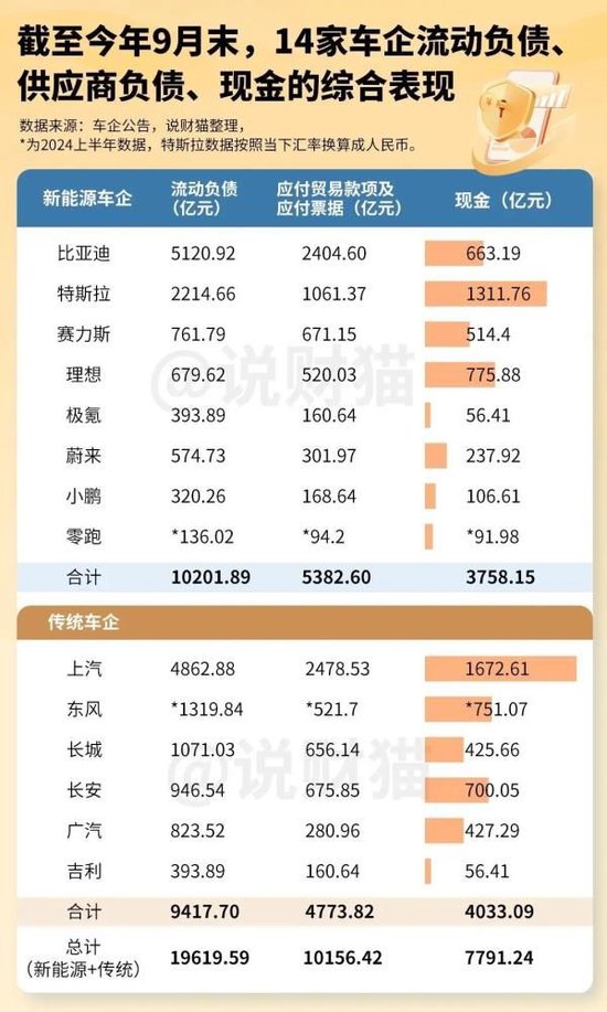 欠人家1万亿，车企们，对供应商好点吧