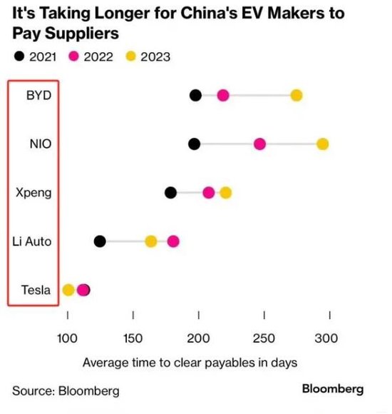 欠人家1万亿，车企们，对供应商好点吧