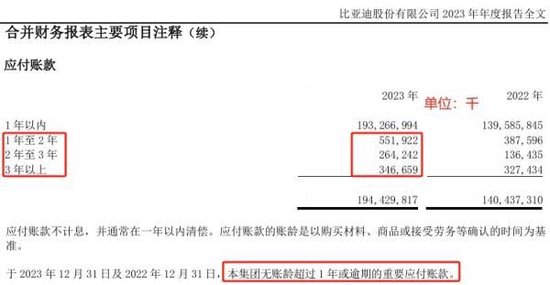 欠人家1万亿，车企们，对供应商好点吧