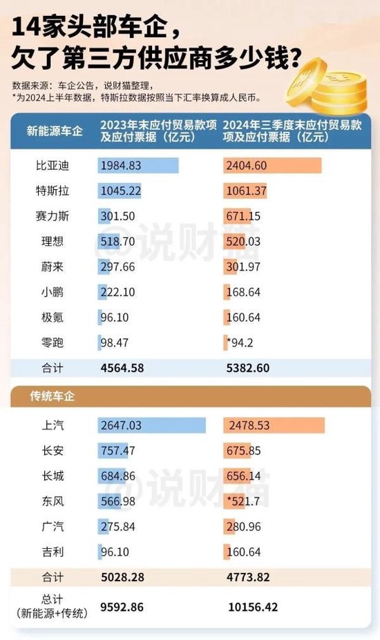 欠人家1万亿，车企们，对供应商好点吧