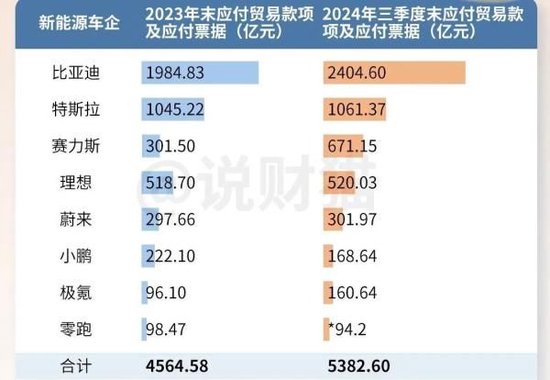 欠人家1万亿，车企们，对供应商好点吧