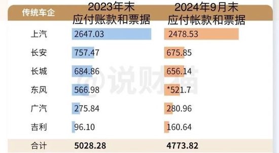 欠人家1万亿，车企们，对供应商好点吧