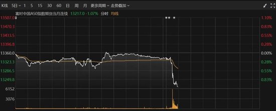 芯片大面积涨停__大涨芯片集体异动股a50指数