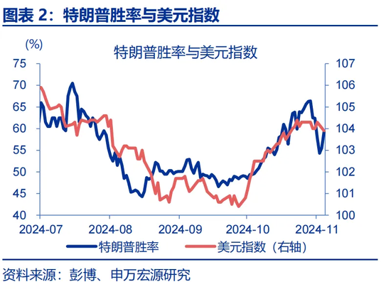 _通胀美国_特朗普货币超发