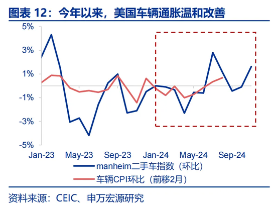 _通胀美国_特朗普货币超发