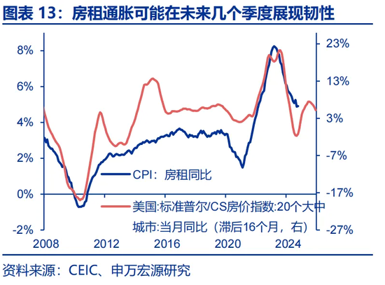 _特朗普货币超发_通胀美国