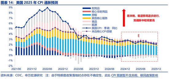 通胀美国_特朗普货币超发_