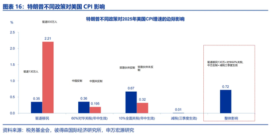 通胀美国_特朗普货币超发_