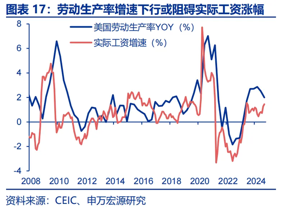 特朗普货币超发__通胀美国