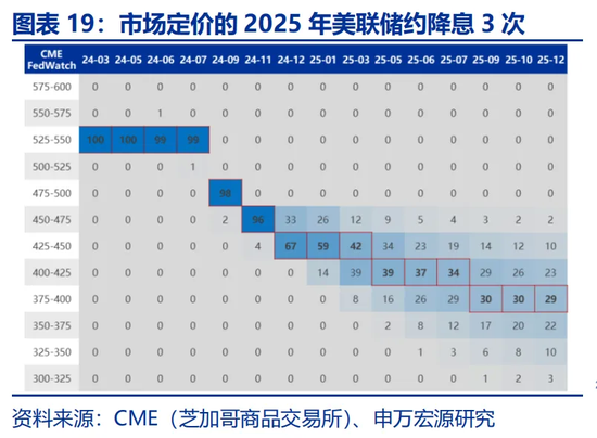 通胀美国__特朗普货币超发