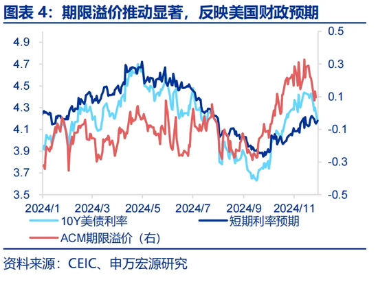 _特朗普货币超发_通胀美国