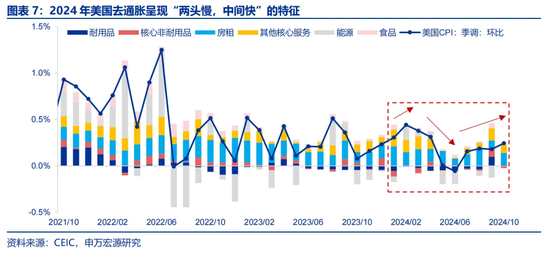 通胀美国_特朗普货币超发_