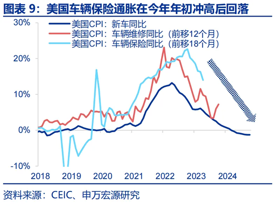 通胀美国_特朗普货币超发_