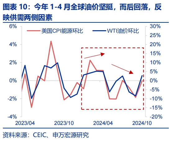 通胀美国__特朗普货币超发