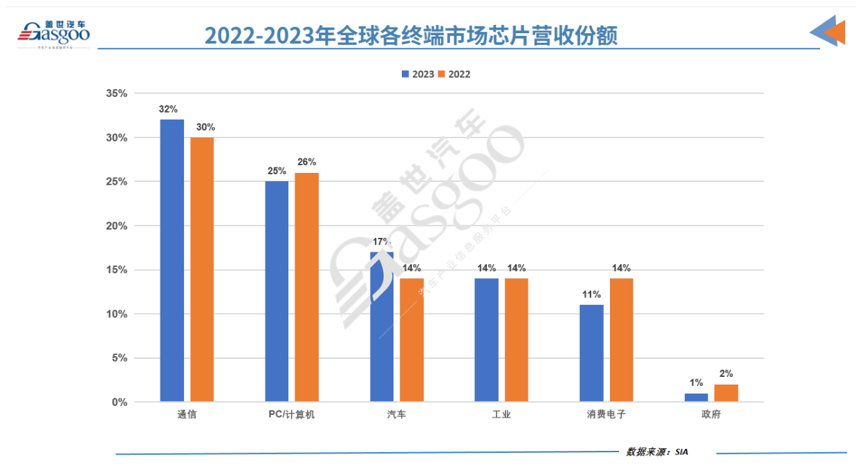 图片来源：盖世汽车