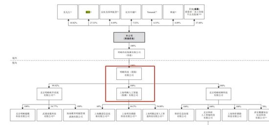 腾讯控股数据__腾讯数据科技有限公司