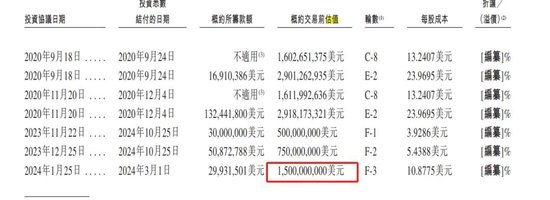 _腾讯控股数据_腾讯数据科技有限公司