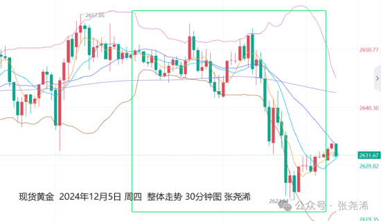 _张尧浠:非农等预期好坏参半 金价60日线下方维持偏弱调整_张尧浠:非农等预期好坏参半 金价60日线下方维持偏弱调整