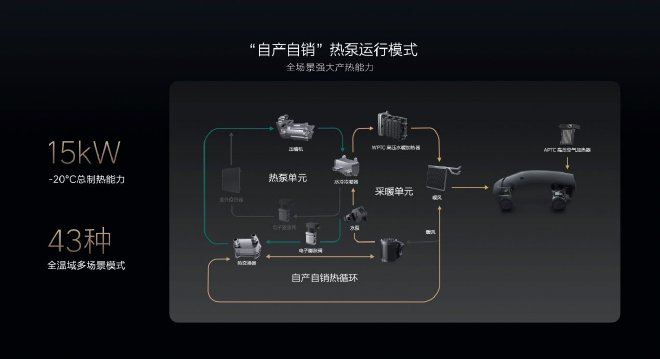 理想汽车冬季用车技术日：新能源“过冬”的新思路