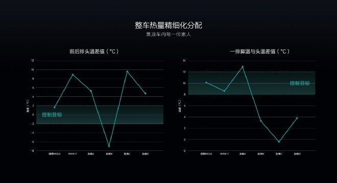 理想汽车冬季用车技术日：新能源“过冬”的新思路