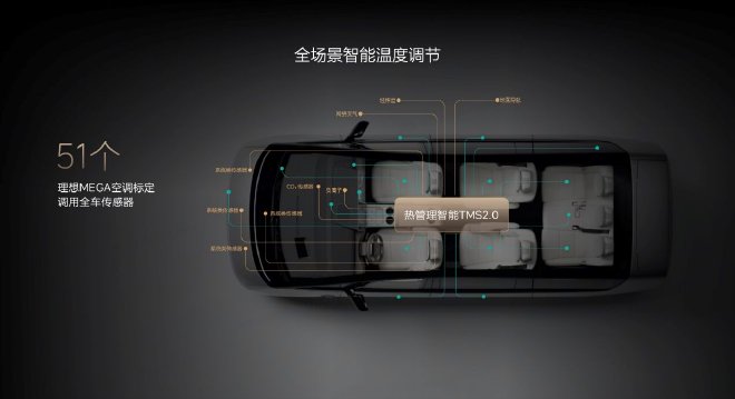 理想汽车冬季用车技术日：新能源“过冬”的新思路