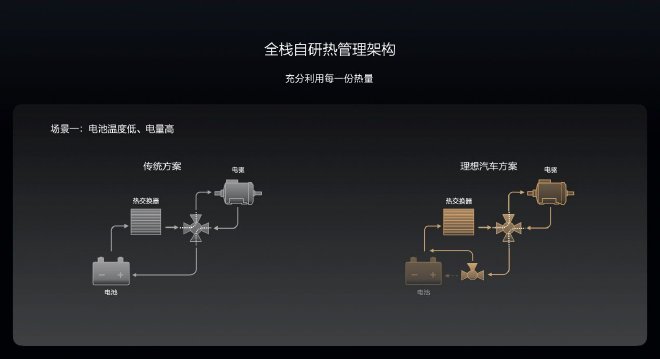 理想汽车冬季用车技术日：新能源“过冬”的新思路