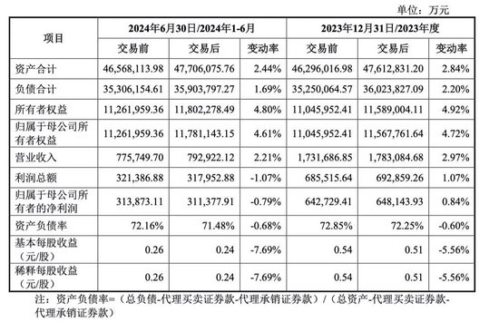 万和股票价格__万和国际开盘价