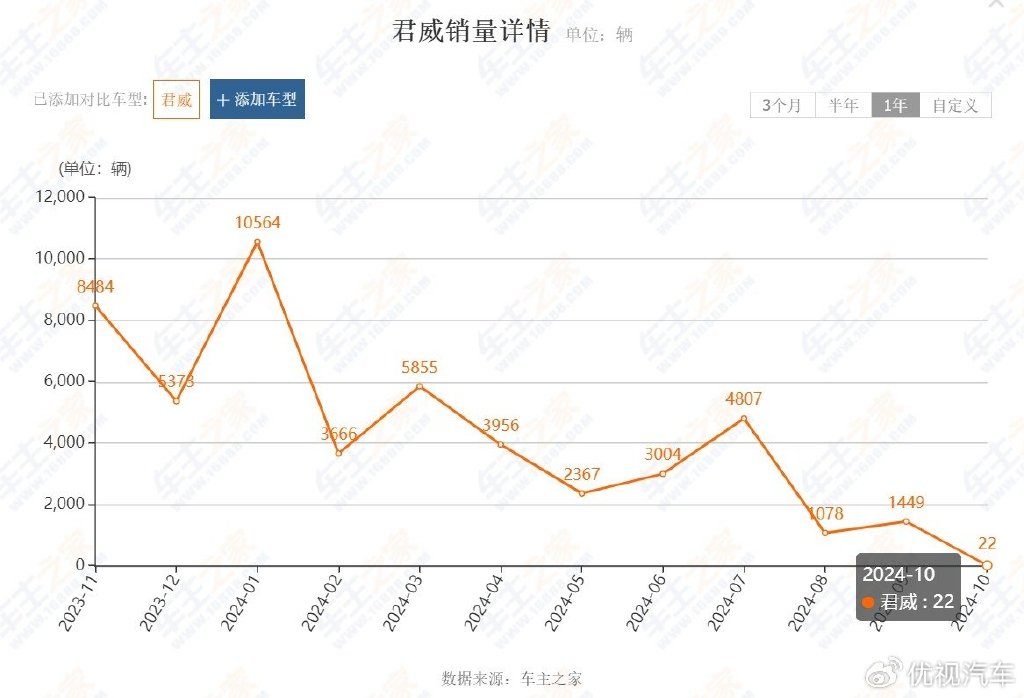 _别克车动力_别克动力降低什么原因