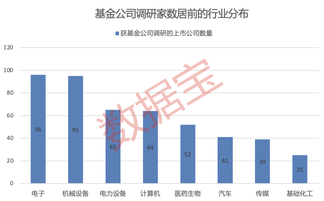 _基金公司为什么换基金经理_知名第三方基金公司