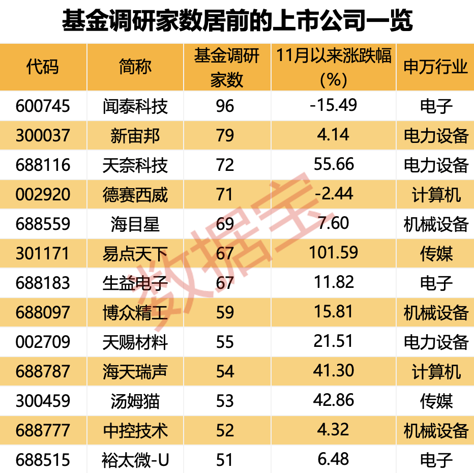 知名第三方基金公司__基金公司为什么换基金经理