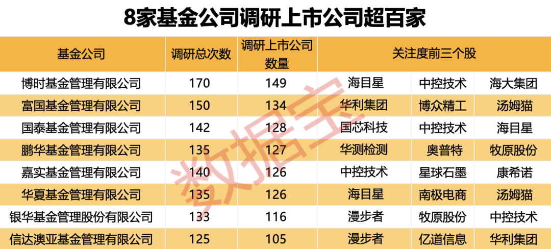 声明：数据宝所有资讯内容不构成投资建议，股市有风险，投资需谨慎。