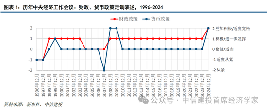 中信建投黄文涛：纲举目张——中央经济工作会议学习体会_中信建投黄文涛：纲举目张——中央经济工作会议学习体会_