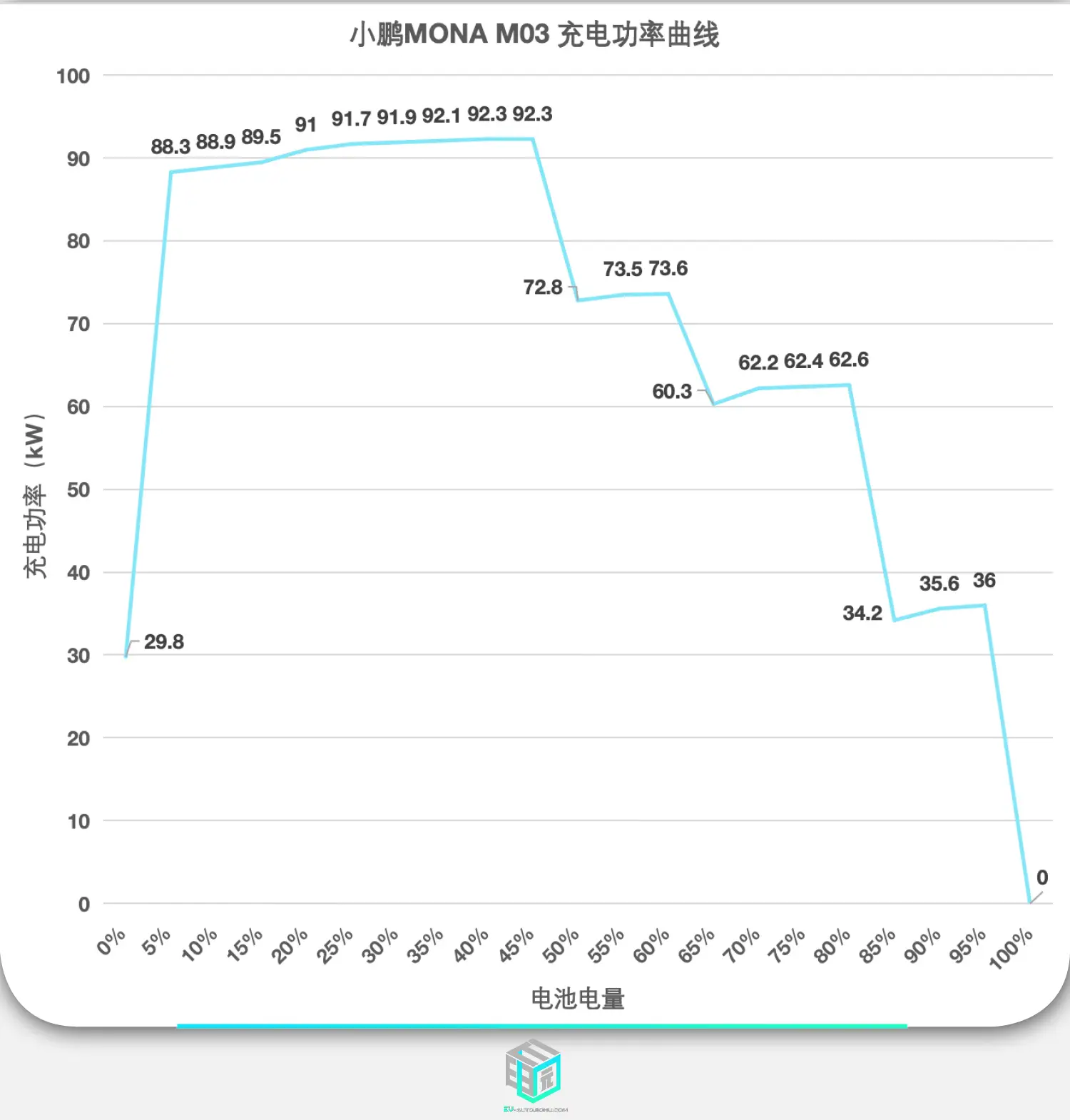 _小鹏汽车冬天高速续航_小鹏冬天续航