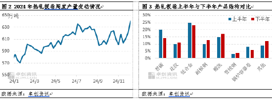 热轧板卷价格走势_热轧卷板期货交易规则_