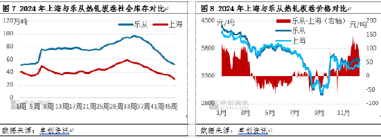 热轧板卷价格走势__热轧卷板期货交易规则