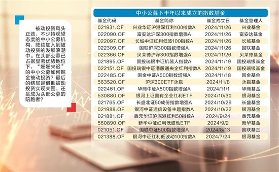 被动投资风头正劲 中小公募加紧入场_被动投资风头正劲 中小公募加紧入场_