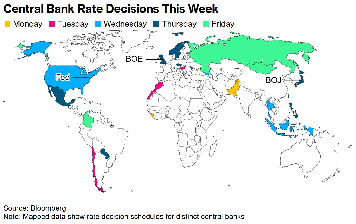 本周全球央行的利率决议