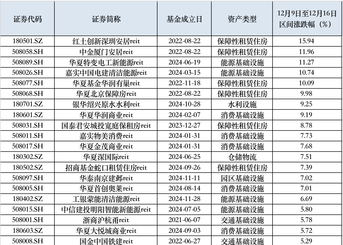 公募基金政策红利_公募基金红利再投资_