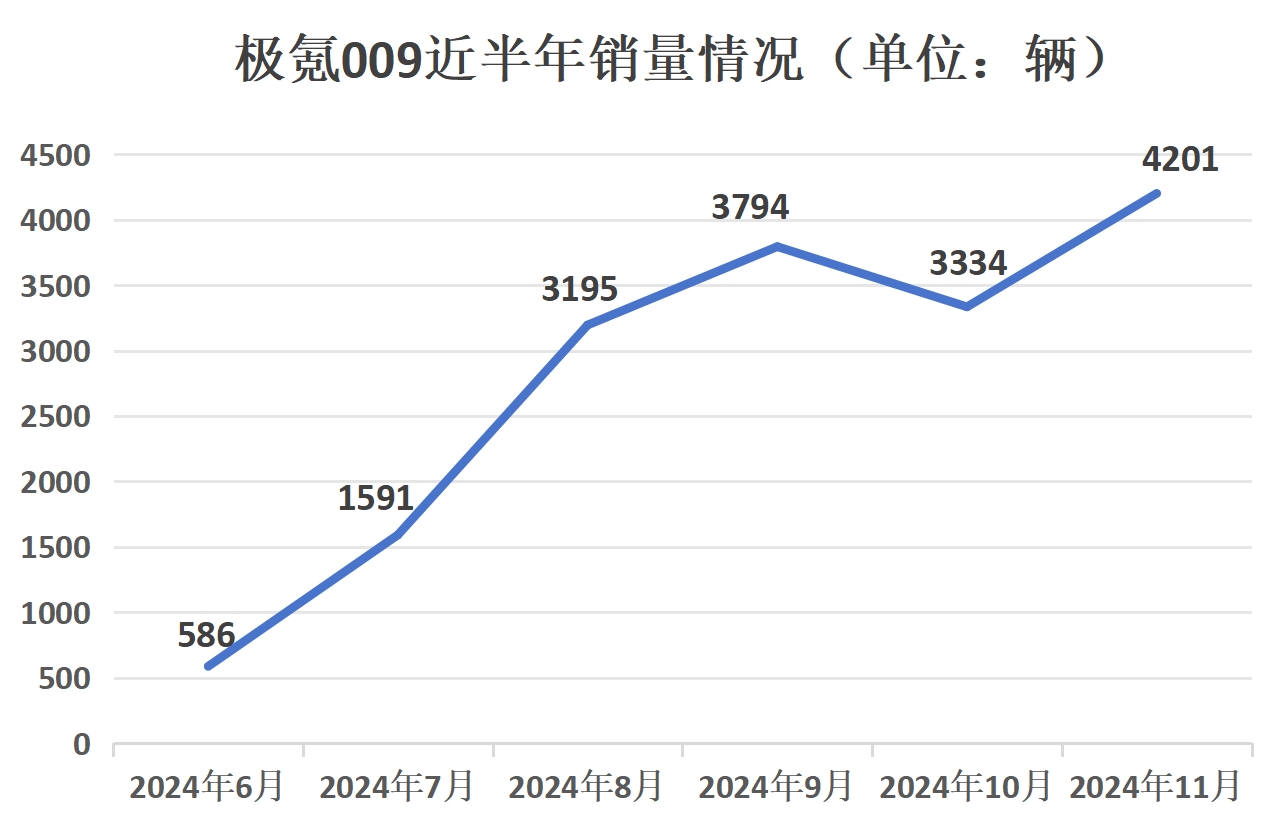 _电销可以卖什么产品_电销能高端纯卖台吗