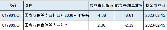 业绩比较基准有风险吗_业绩比较基准_